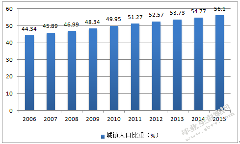 电子商务环境下链家房地产经纪有限公司的营销策略