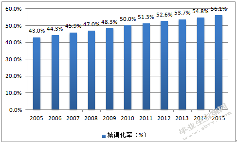 电子商务环境下链家房地产经纪有限公司的营销策略
