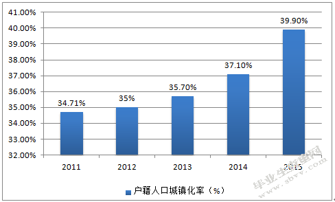 电子商务环境下链家房地产经纪有限公司的营销策略