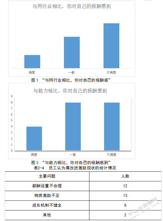 吉日庆典礼仪服务公司员工激励存在问题研究