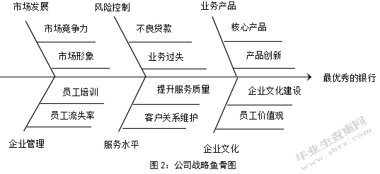 绩效考核制度设计