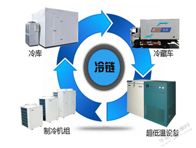 加快冷链物流行业发展的对策初探