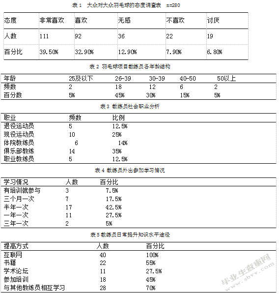 佳木斯市大众羽毛球发展现状与对策研究