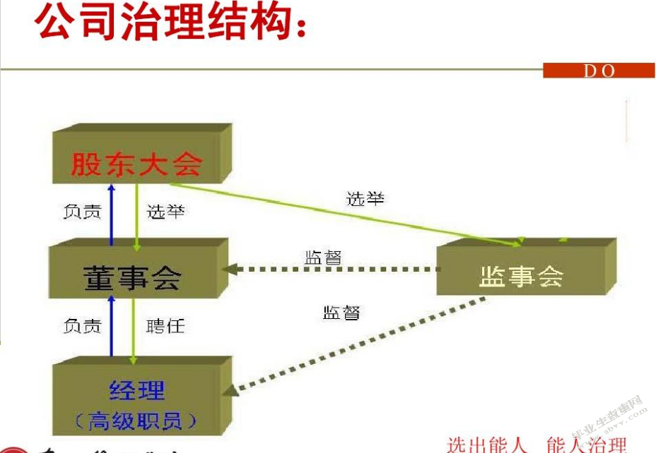 公司治理与公司价值的理论