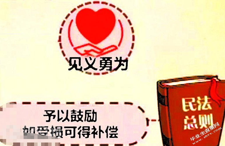 见义勇为的民法思考