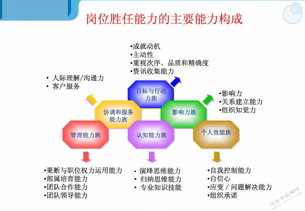 建筑企业工程项目经理胜任力模型研究