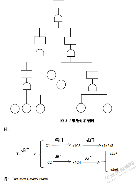 建筑施工高处坠落事故的分析与预防