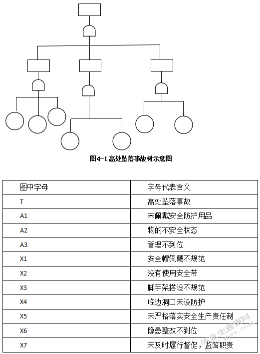 建筑施工高处坠落事故的分析与预防