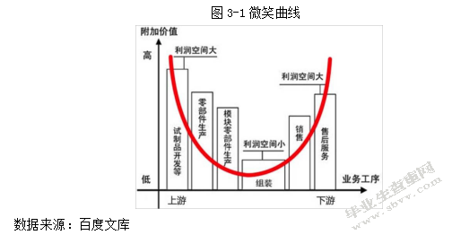 江苏省加工贸易的转型升级问题研究