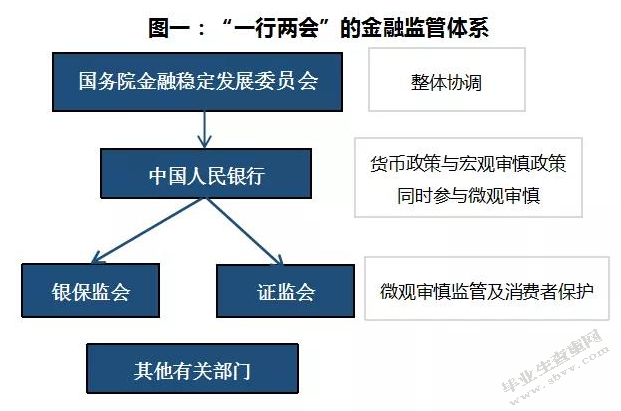 金融监管的定义及产生背景 　