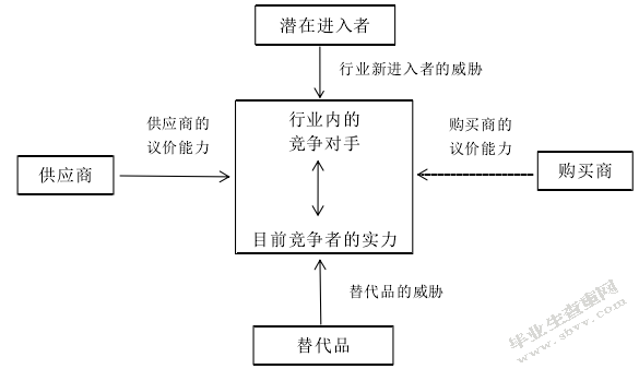   Mac中国市场营销策略研究