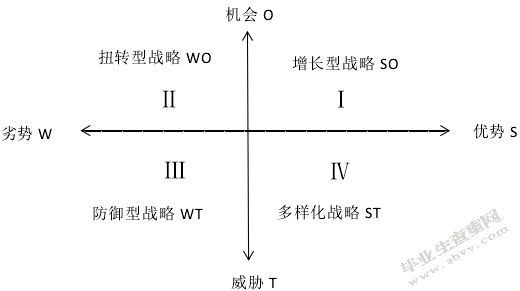   Mac中国市场营销策略研究