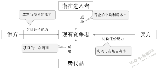   Mac中国市场营销策略研究