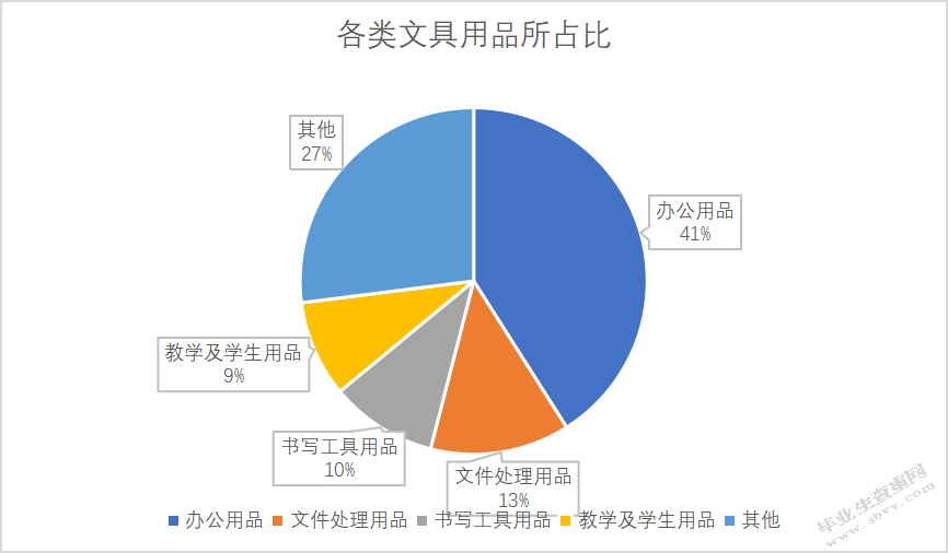 晨光文具竞争战略研究