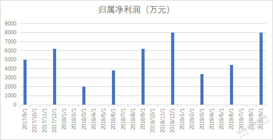 晨光文具竞争战略研究