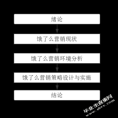  饿了么营销策略研究
