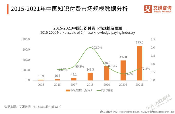 樊登读书O2O营销模式研究