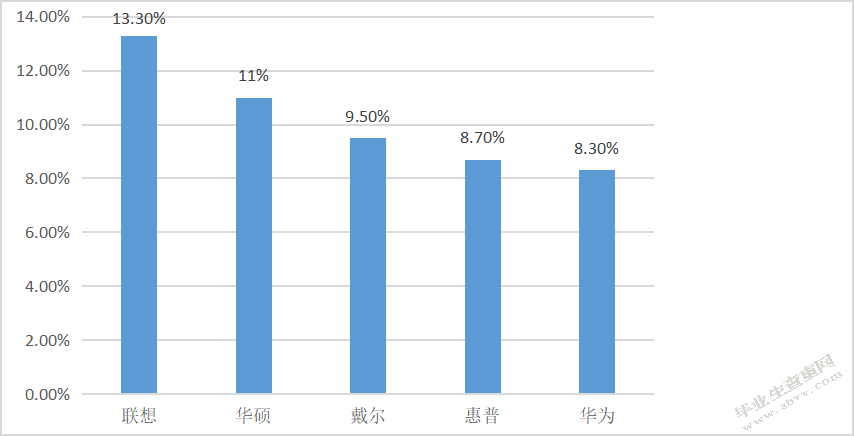 华硕集团的发展战略研究