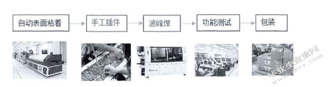 华硕集团的发展战略研究