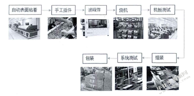 华硕集团的发展战略研究