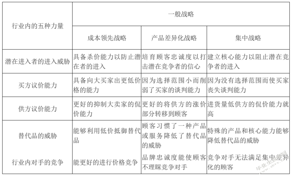 惠而浦市场营销策略研究