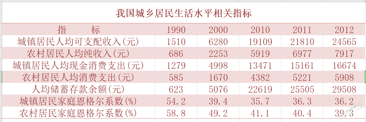 惠而浦市场营销策略研究