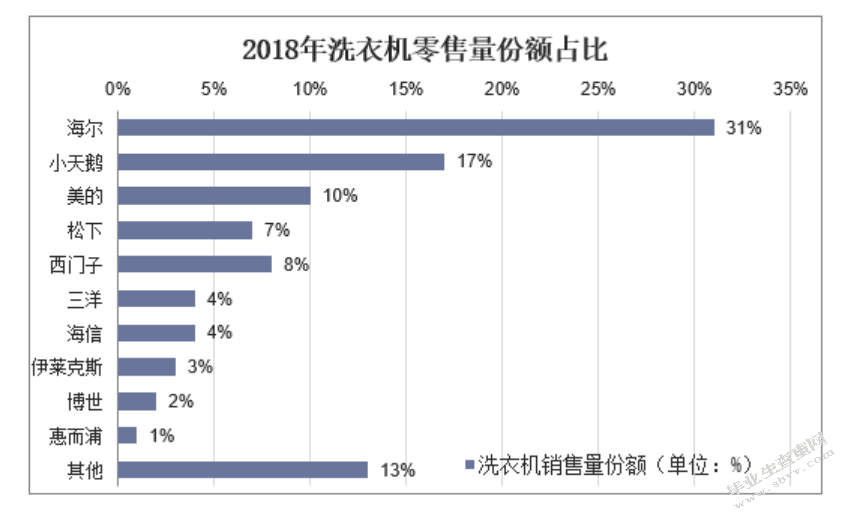 惠而浦市场营销策略研究