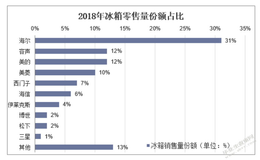 惠而浦市场营销策略研究