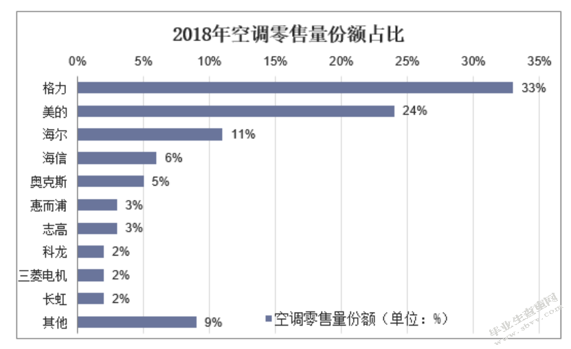 惠而浦市场营销策略研究