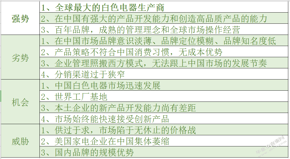 惠而浦市场营销策略研究