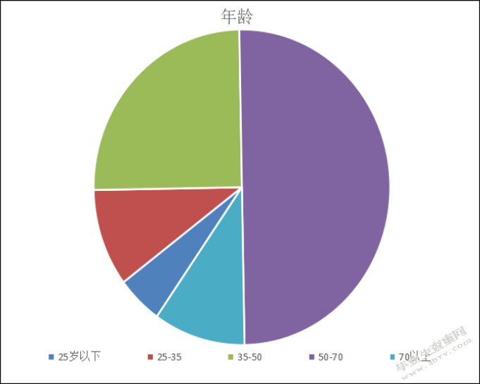 基于消费者行为的L银行个金重点客户产品策略优化研究