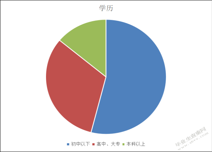 基于消费者行为的L银行个金重点客户产品策略优化研究
