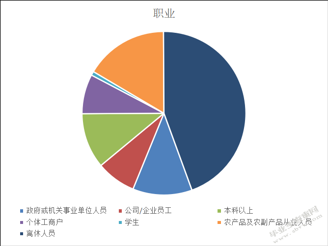 基于消费者行为的L银行个金重点客户产品策略优化研究