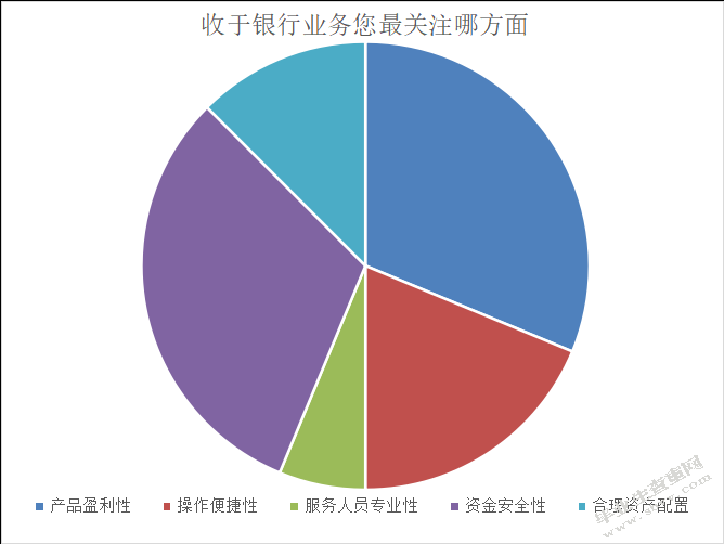 基于消费者行为的L银行个金重点客户产品策略优化研究