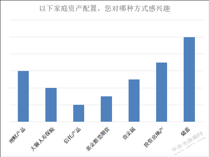 基于消费者行为的L银行个金重点客户产品策略优化研究