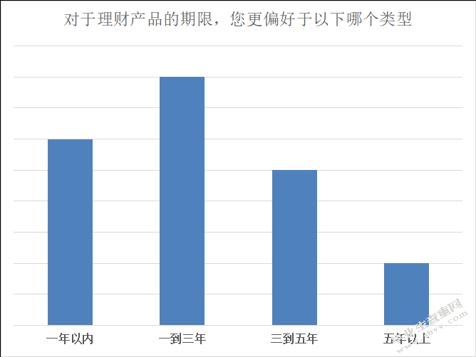 基于消费者行为的L银行个金重点客户产品策略优化研究