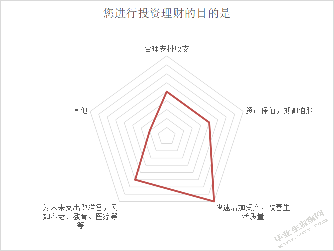 基于消费者行为的L银行个金重点客户产品策略优化研究