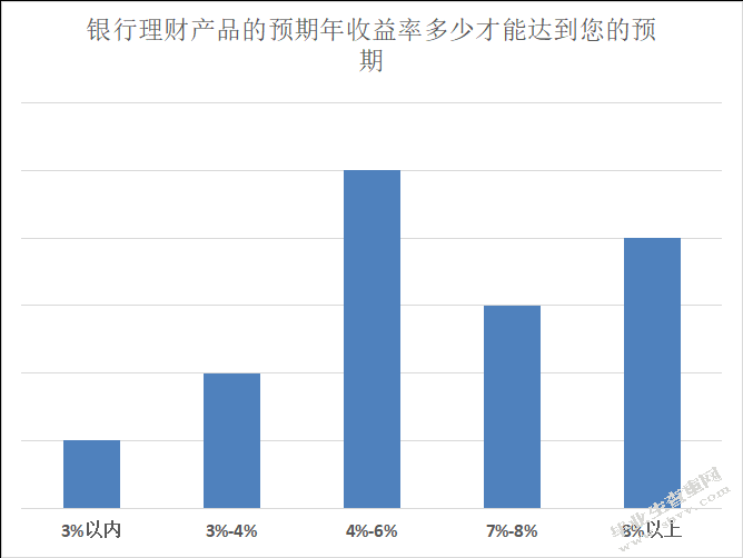 基于消费者行为的L银行个金重点客户产品策略优化研究