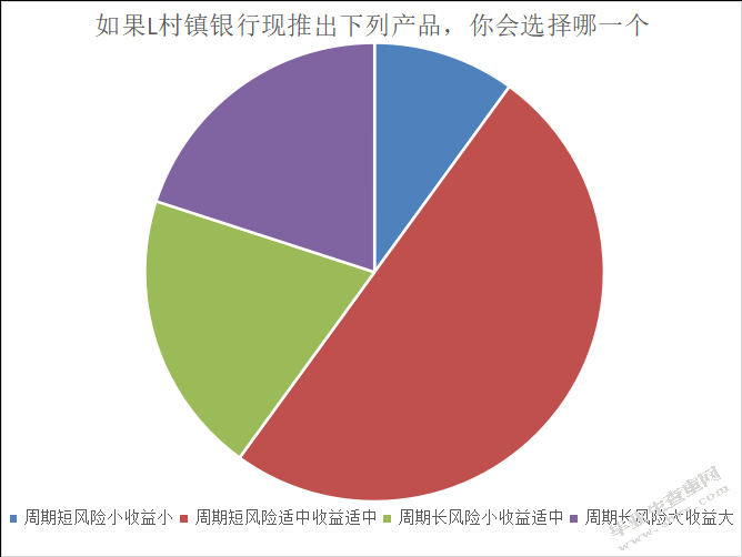 基于消费者行为的L银行个金重点客户产品策略优化研究