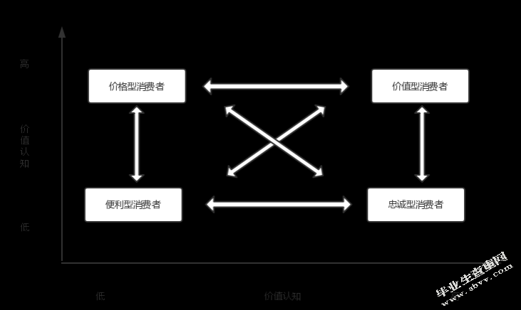 家乐福超市营销问题及对策研究