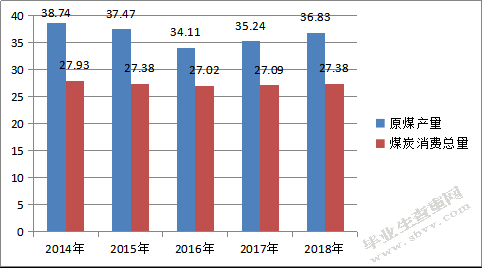 开滦集团产品营销策略研究