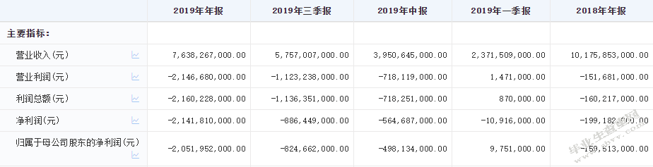 拉夏贝尔扩张战略问题及对策研究