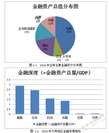 金融发展差异对国际贸易失衡的影响分析以中美贸易摩擦为例