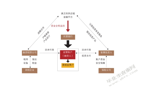 金融消费者的界定标准与立法确认