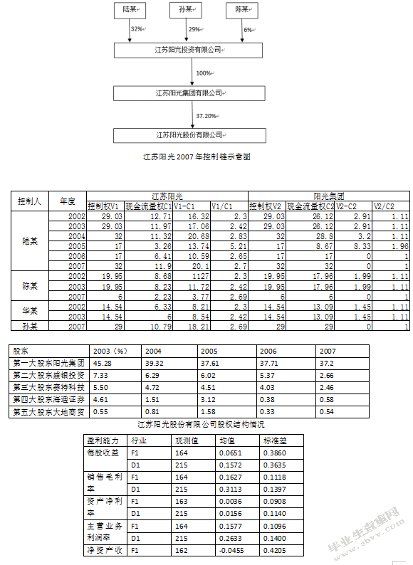 金字塔股权结构与大股东侵占问题研究-----一江苏阳光为例