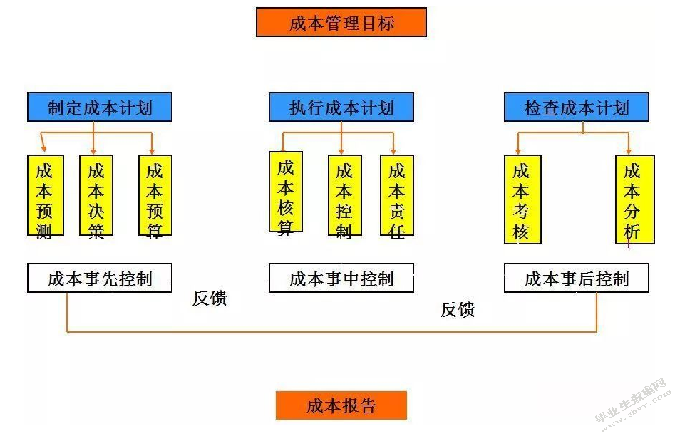 锦欣服装有限公司采购成本管理的优化方案