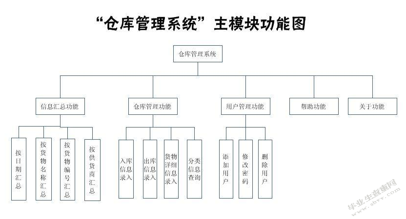 京东仓储管理现状及其分析