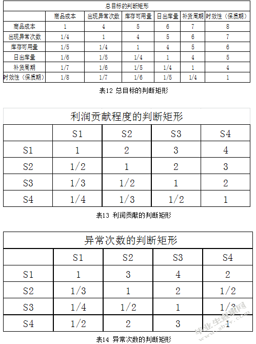 京东仓储管理优化方案研究