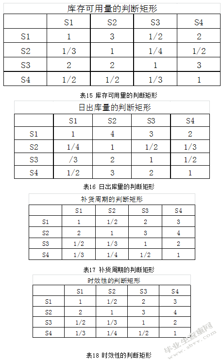 京东仓储管理优化方案研究