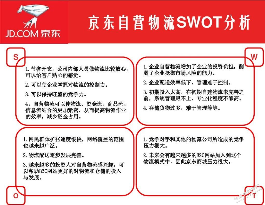 京东仓储物流管理存在的问题与对策思考